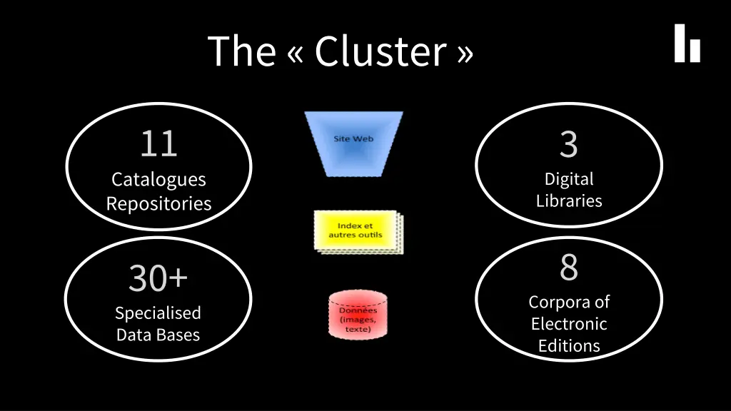 the cluster
