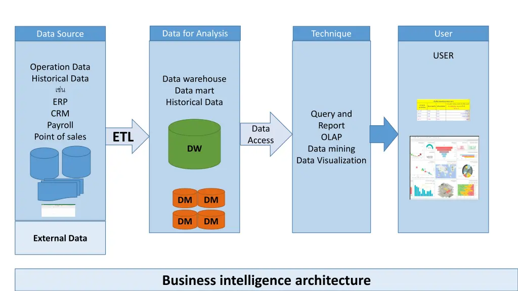 data for analysis