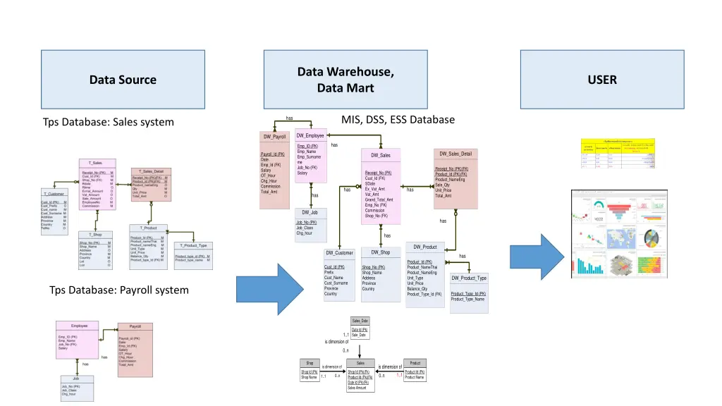 data warehouse data mart