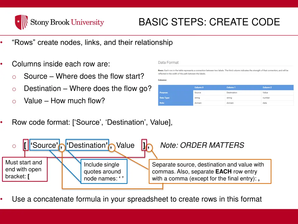 basic steps create code