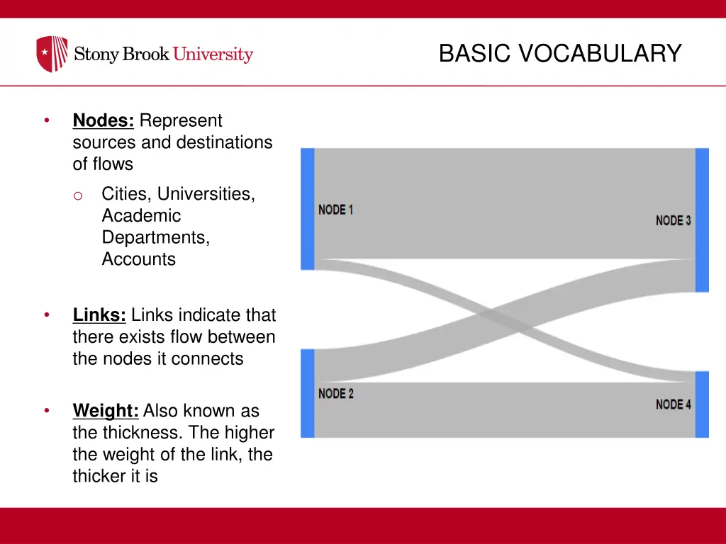 basic vocabulary