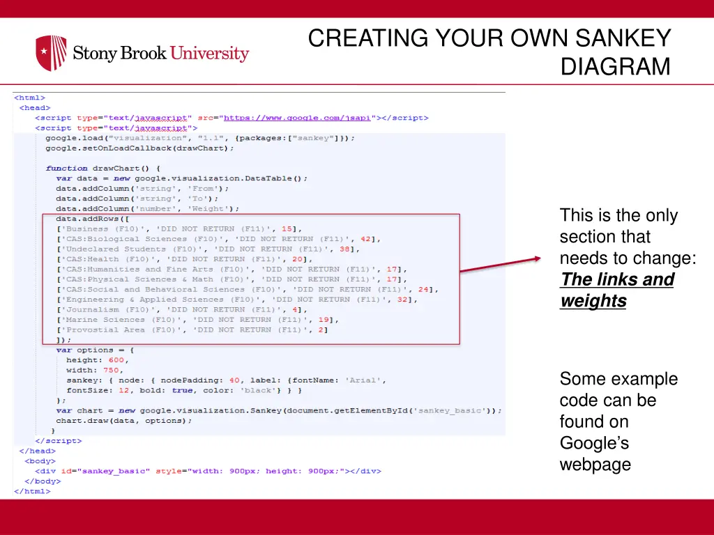 creating your own sankey