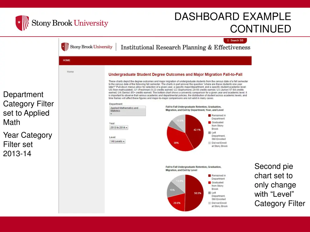 dashboard example continued