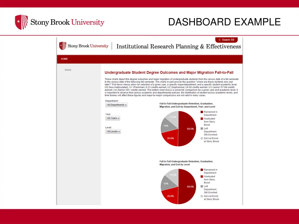 dashboard example