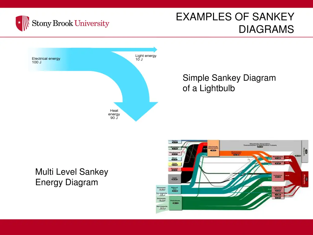 examples of sankey