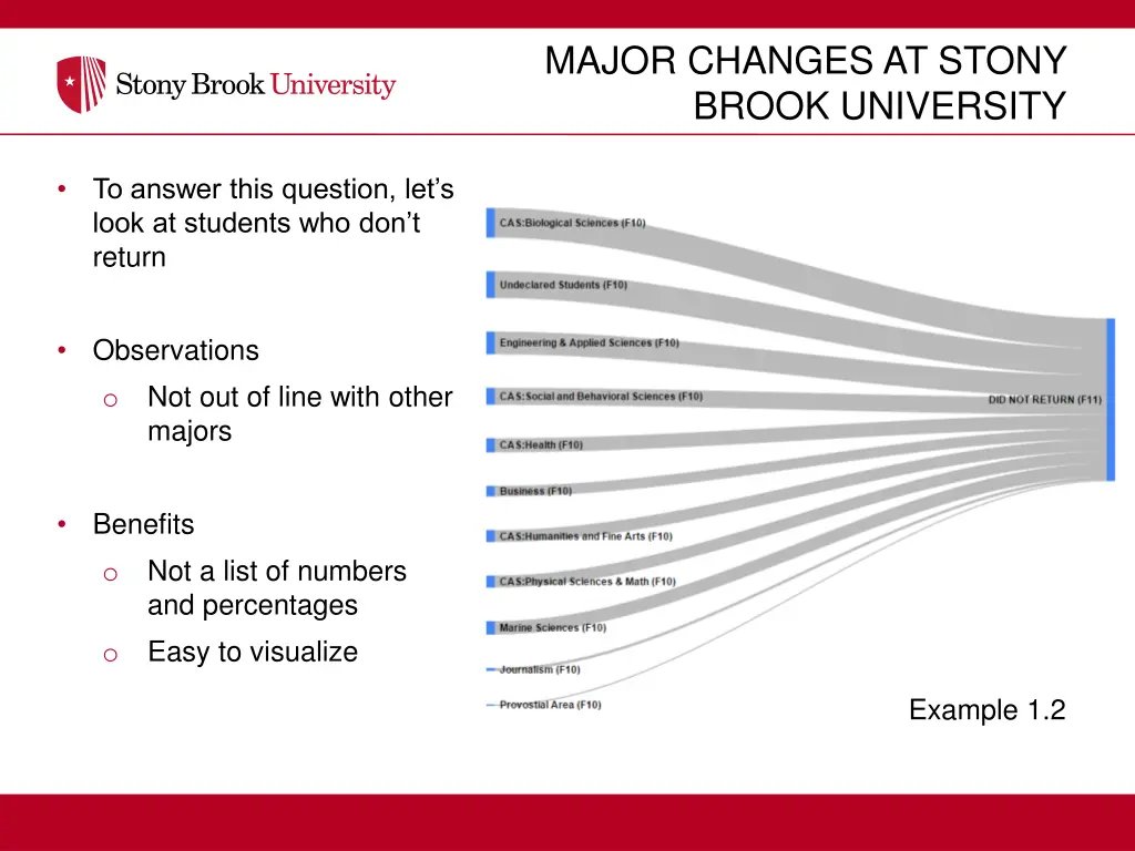 major changes at stony brook university 1