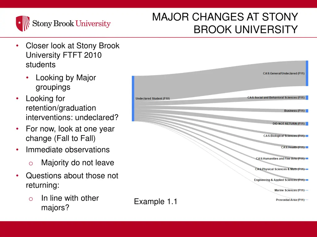 major changes at stony brook university