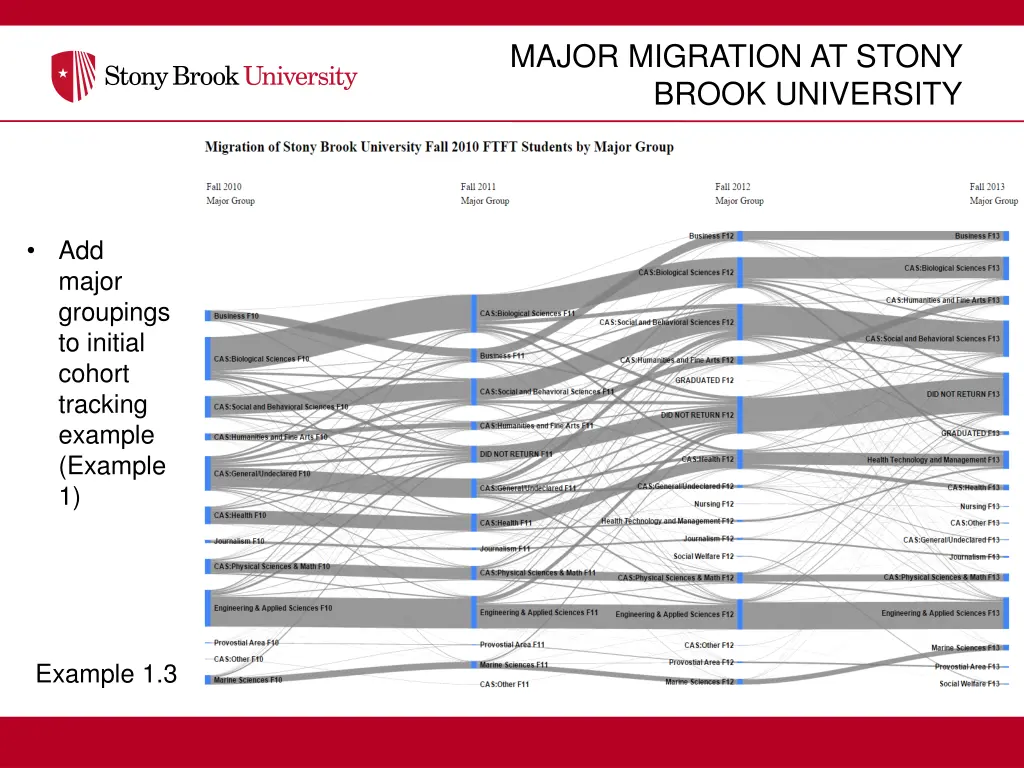 major migration at stony brook university