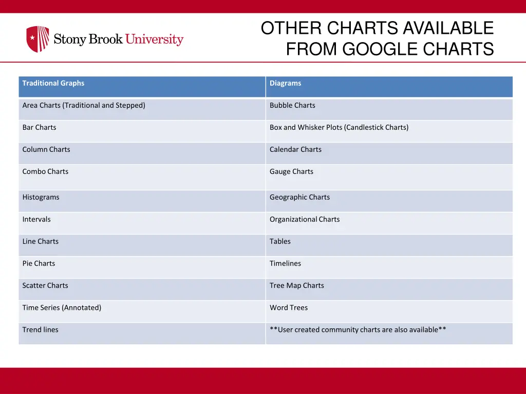 other charts available from google charts