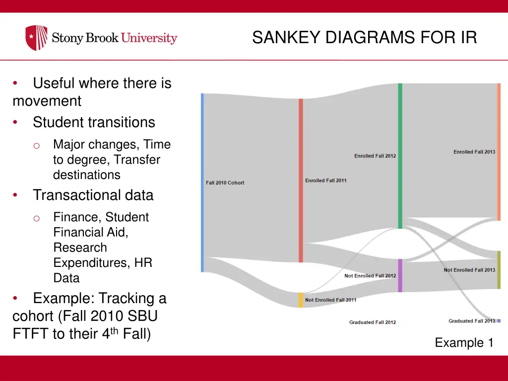 sankey diagrams for ir