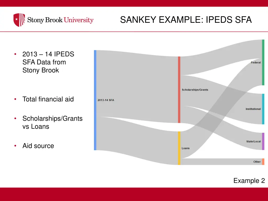 sankey example ipeds sfa