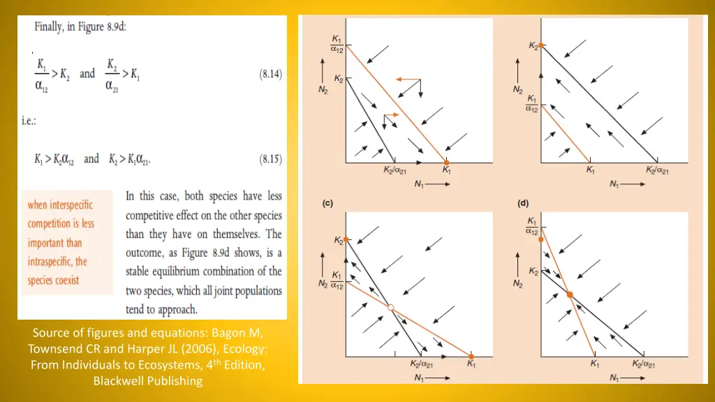 source of figures and equations bagon m townsend