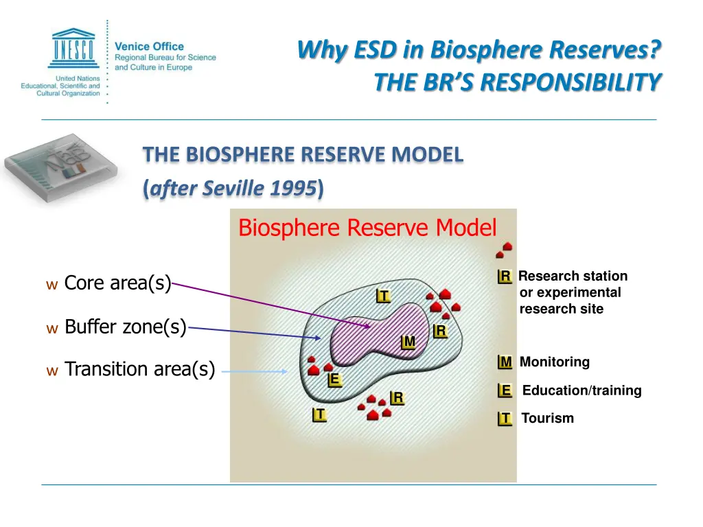 why esd in biosphere reserves
