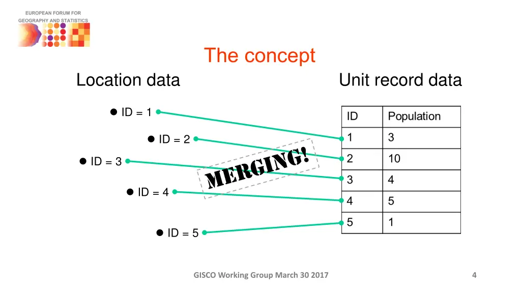 http geo stat gov pl documents 20182 25200 efgs 3