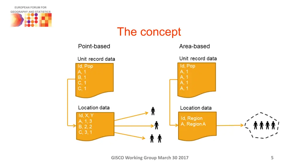 http geo stat gov pl documents 20182 25200 efgs 4