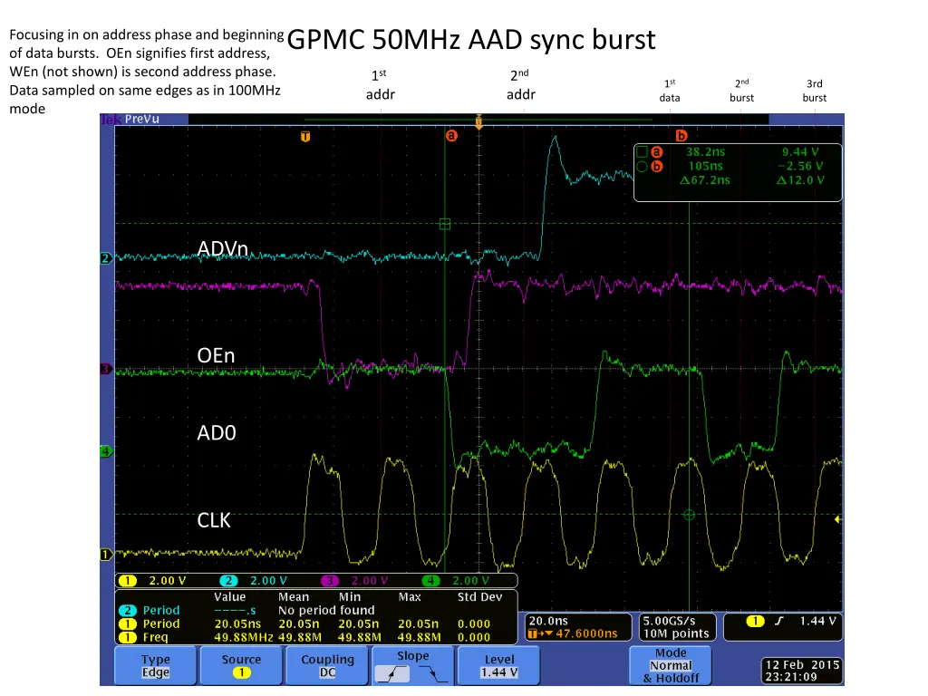 gpmc 50mhz aad sync burst