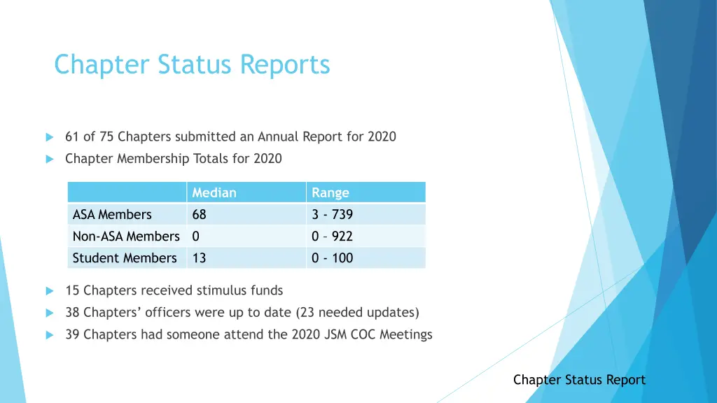 chapter status reports