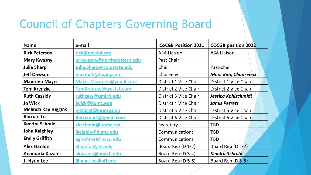 council of chapters governing board