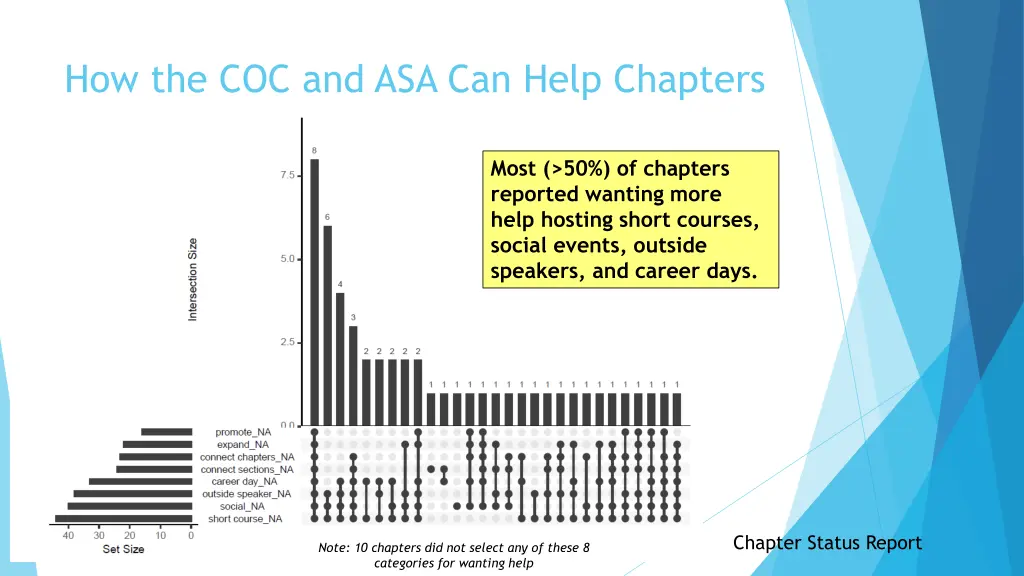 how the coc and asa can help chapters 1