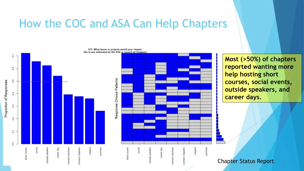 how the coc and asa can help chapters