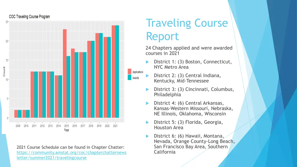 traveling course report 24 chapters applied