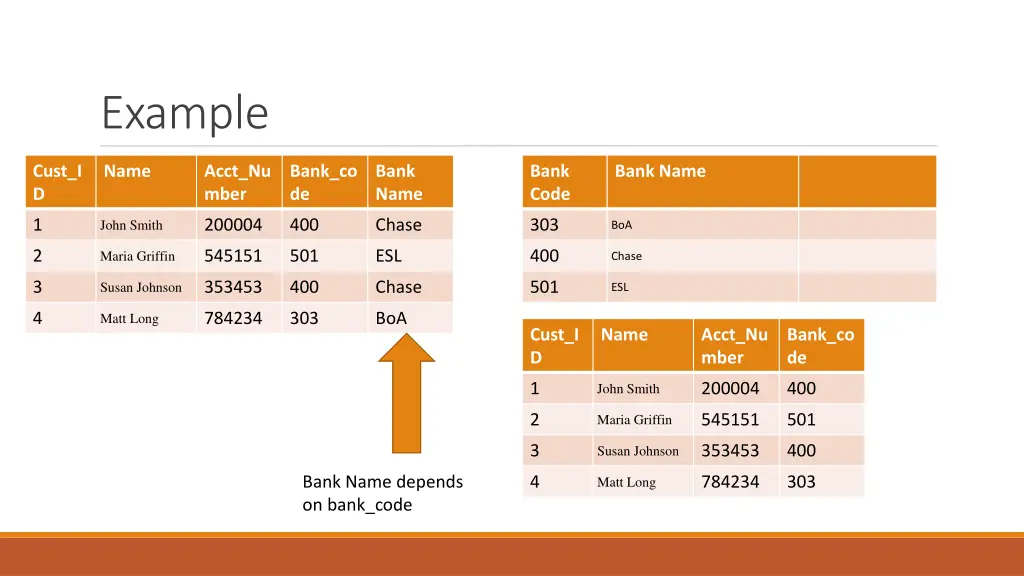 example
