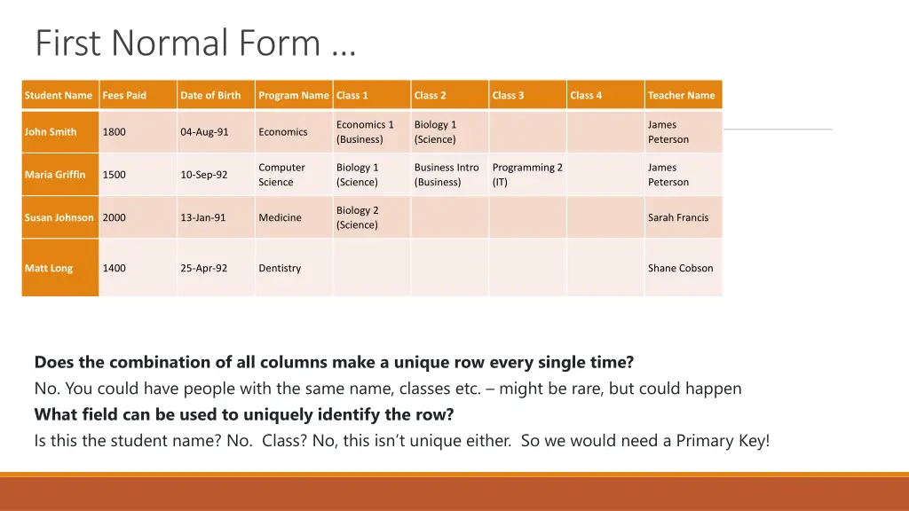 first normal form