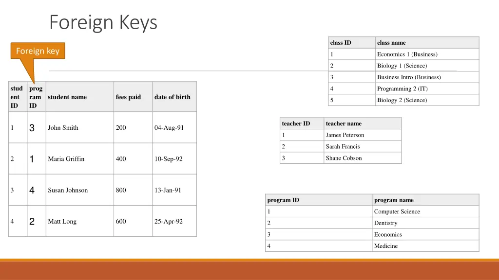 foreign keys