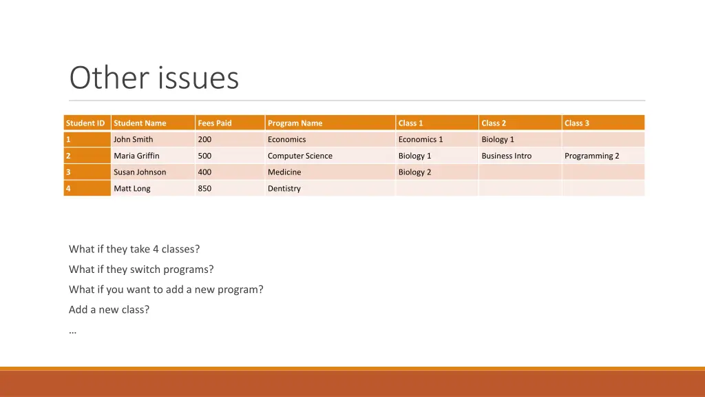 other issues