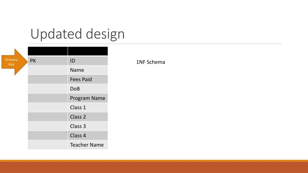 updated design