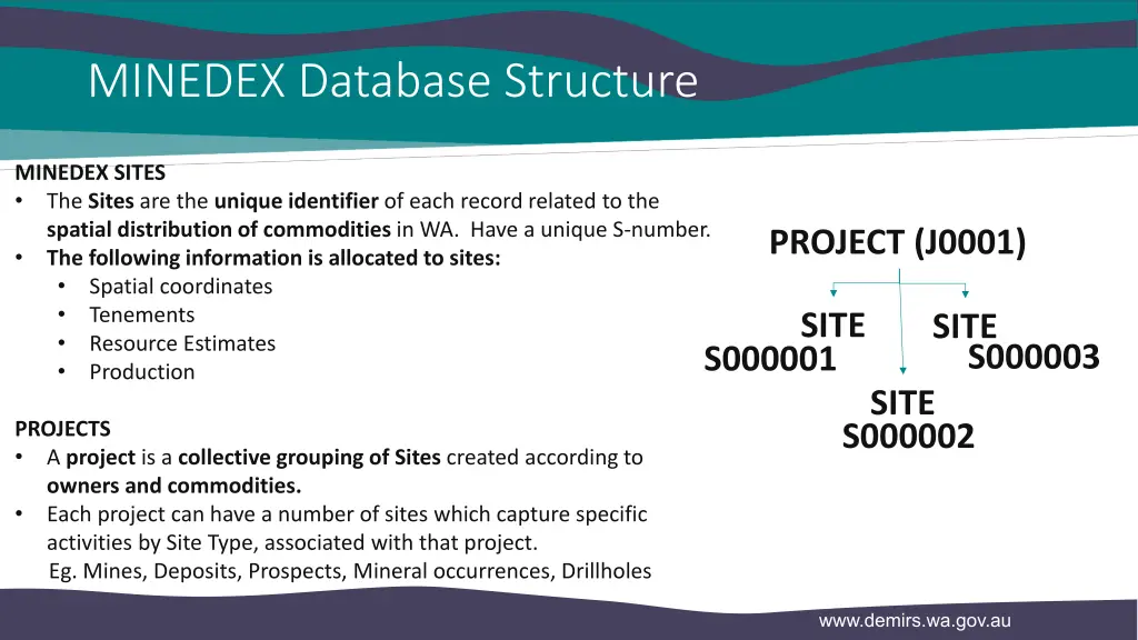 minedex database structure 1