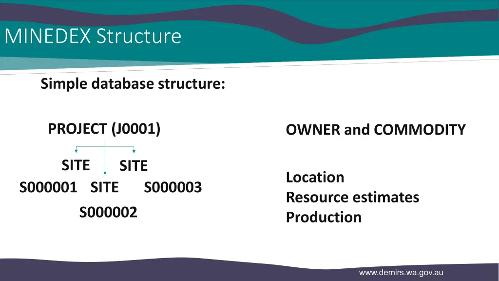 minedex structure