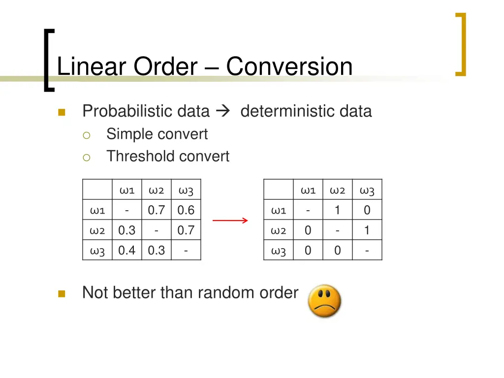 linear order conversion