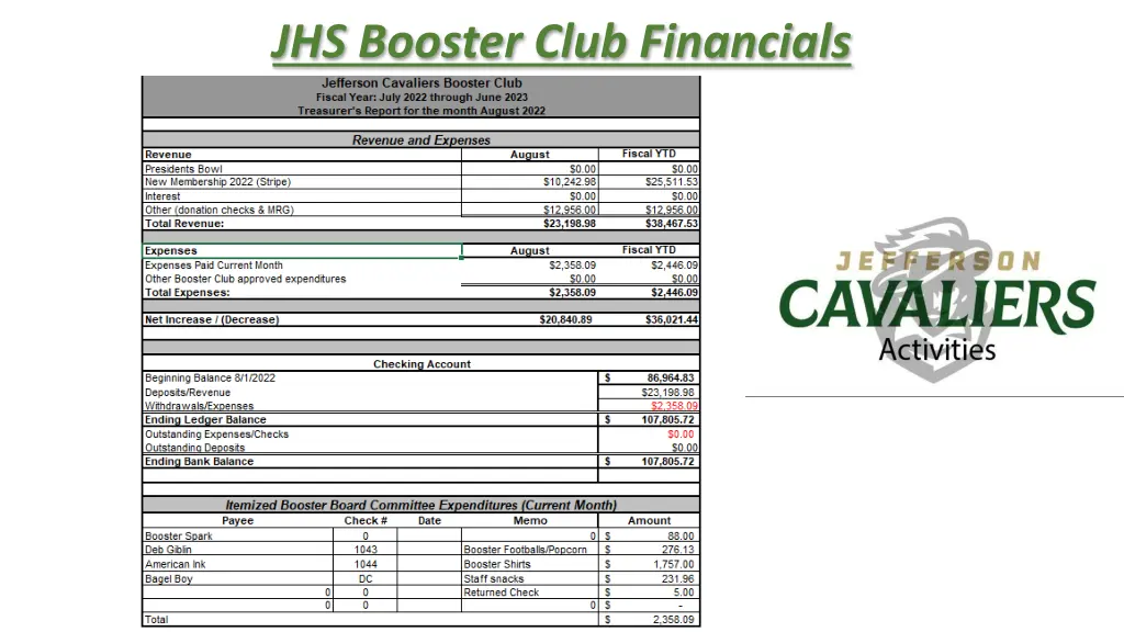 jhs booster club financials