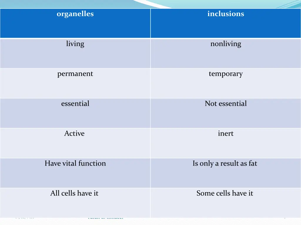organelles