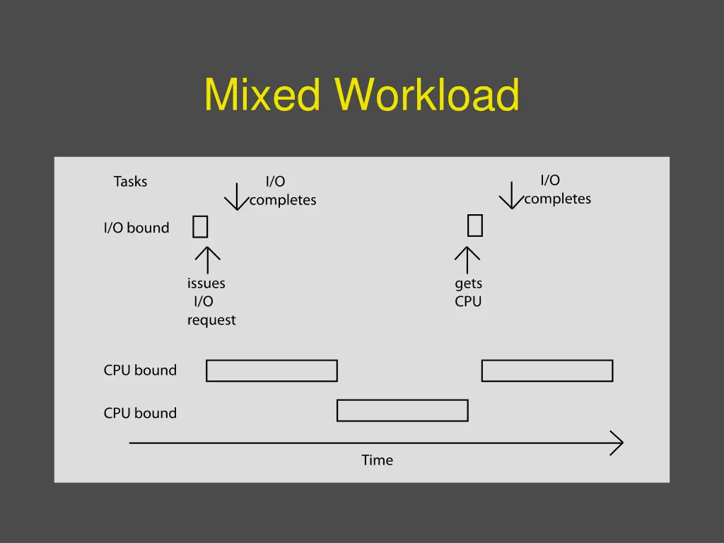 mixed workload