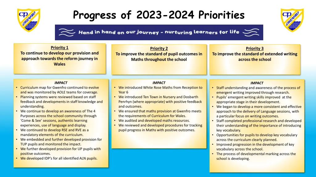 progress of 2023 2024 priorities