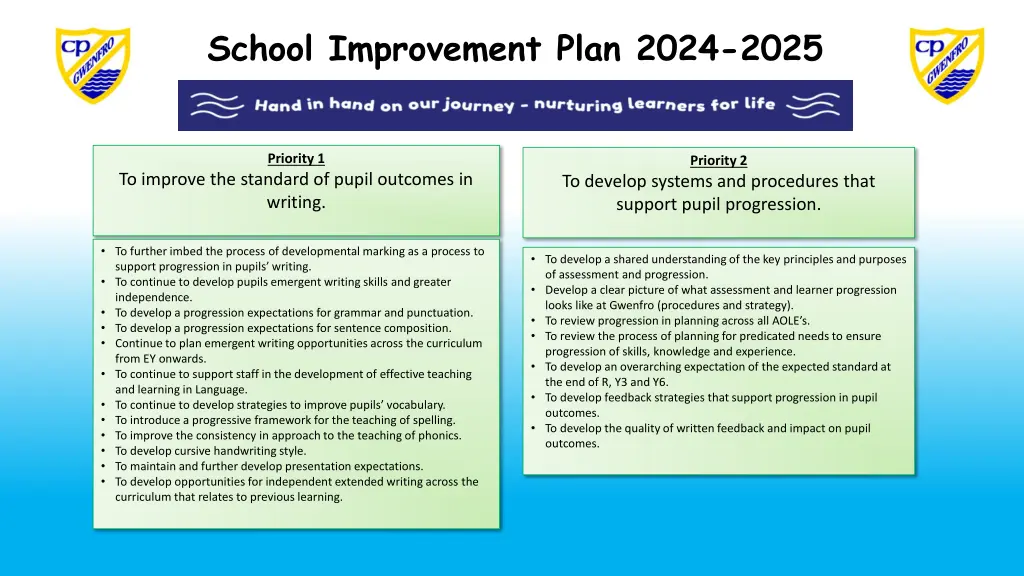 school improvement plan 2024 2025