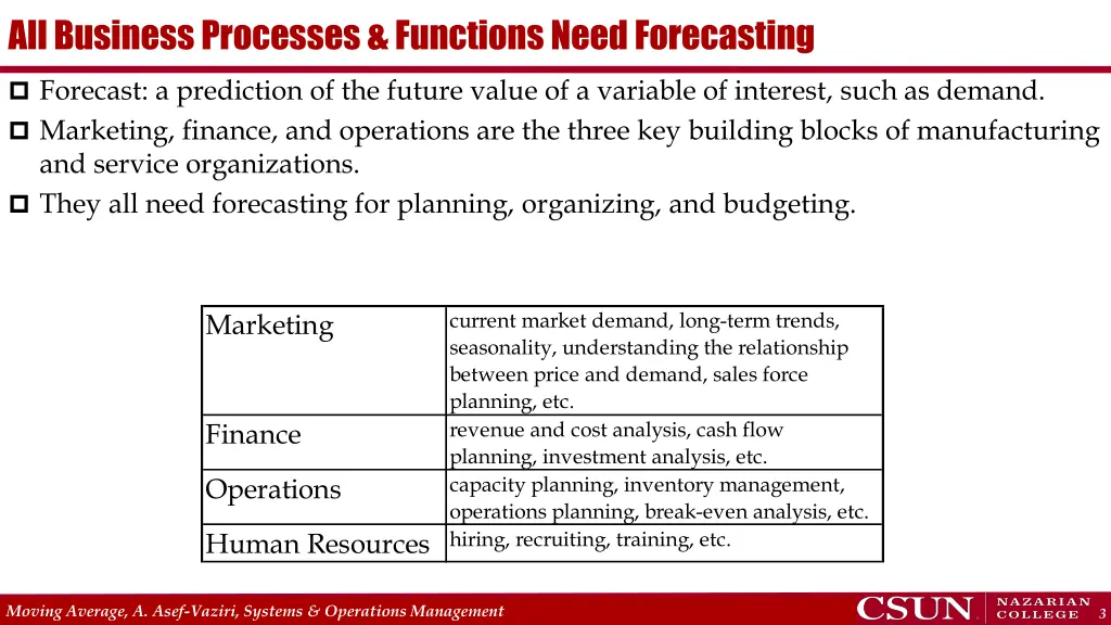 all business processes functions need forecasting