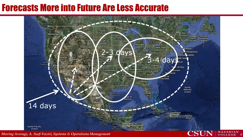 forecasts more into future are less accurate