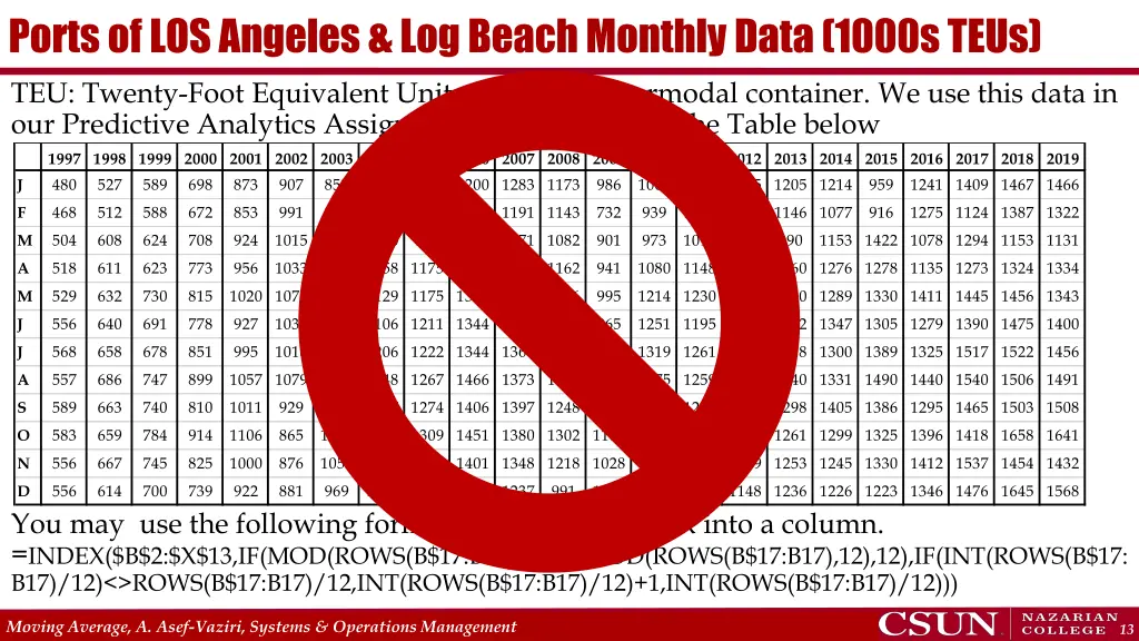 ports of los angeles log beach monthly data 1000s