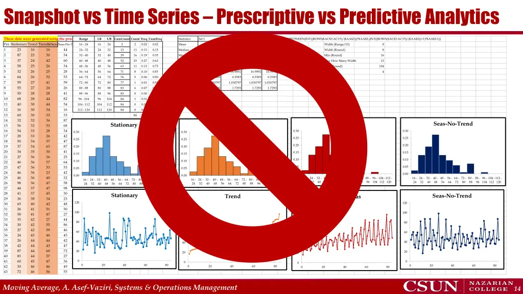 snapshot vs time series prescriptive