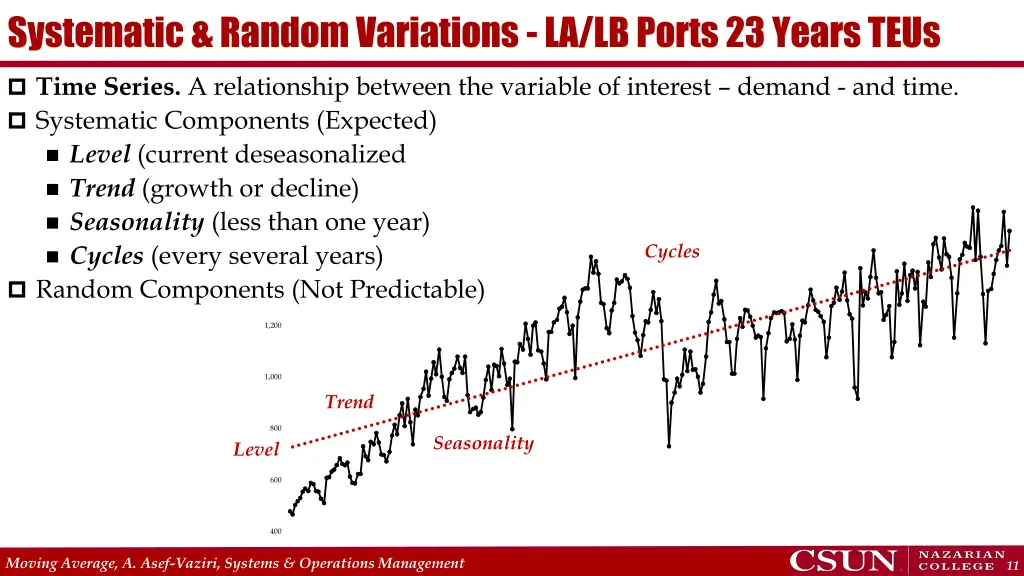systematic random variations la lb ports 23 years