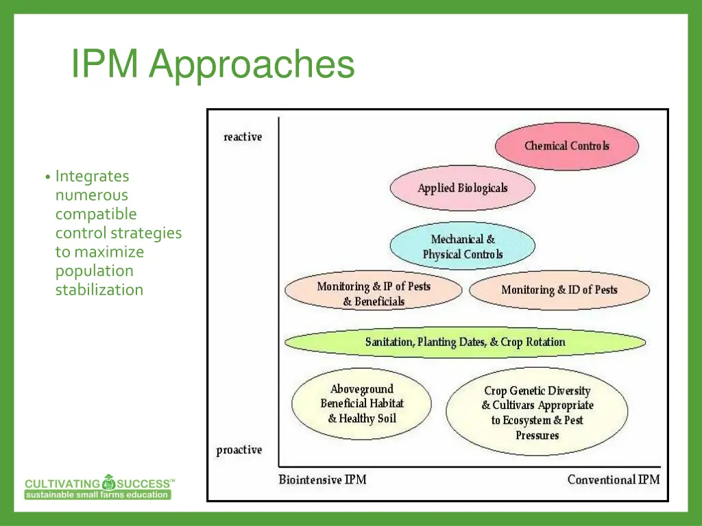 ipm approaches