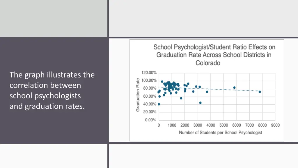 the graph illustrates the correlation between