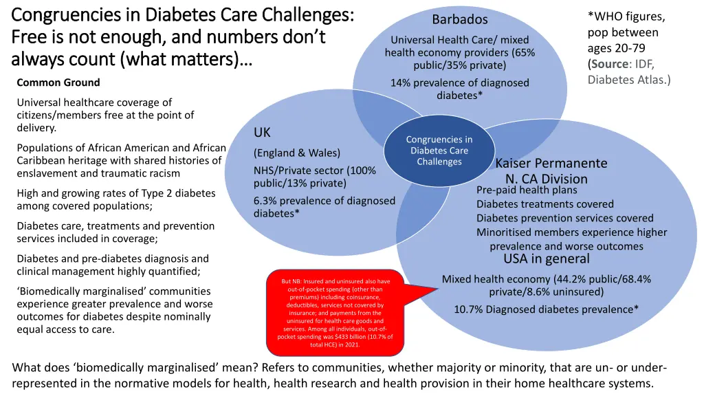 congruencies in diabetes care challenges