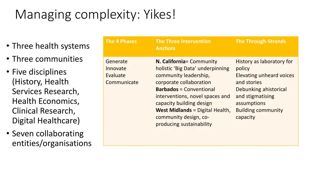 managing complexity yikes