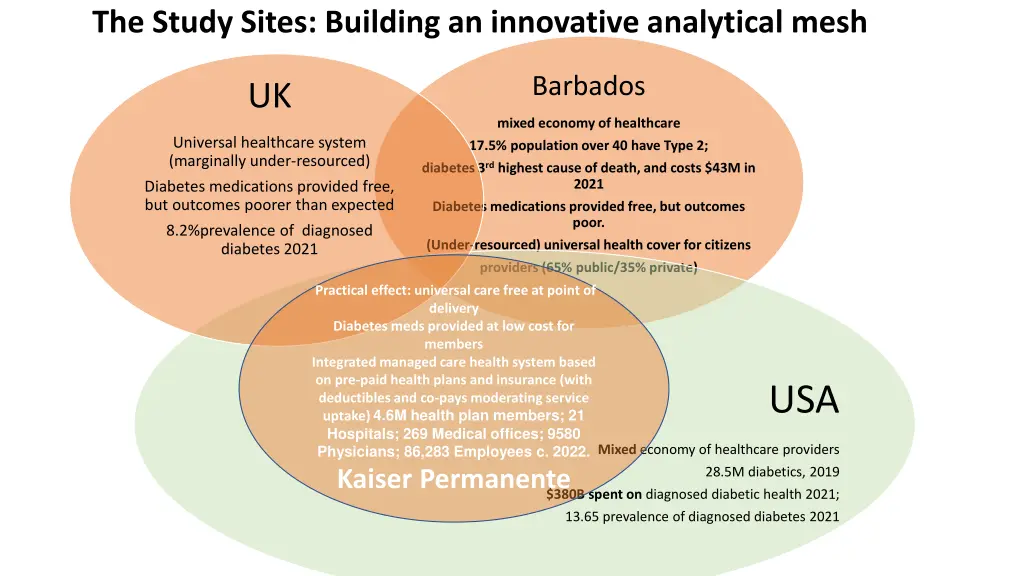 the study sites building an innovative analytical