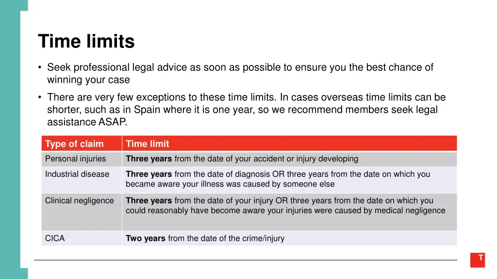 time limits