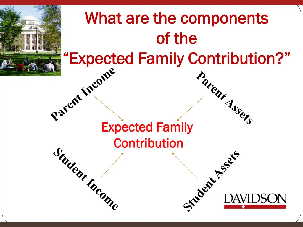 what are the components what are the components